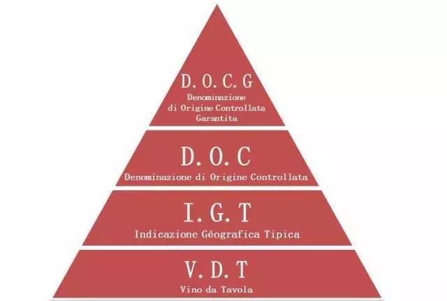 意大利葡萄酒酒标解读