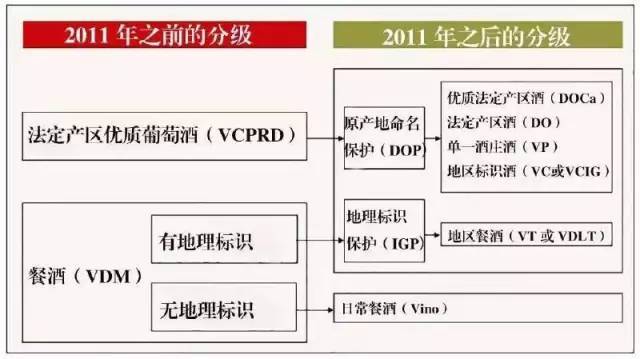 西班牙葡萄酒